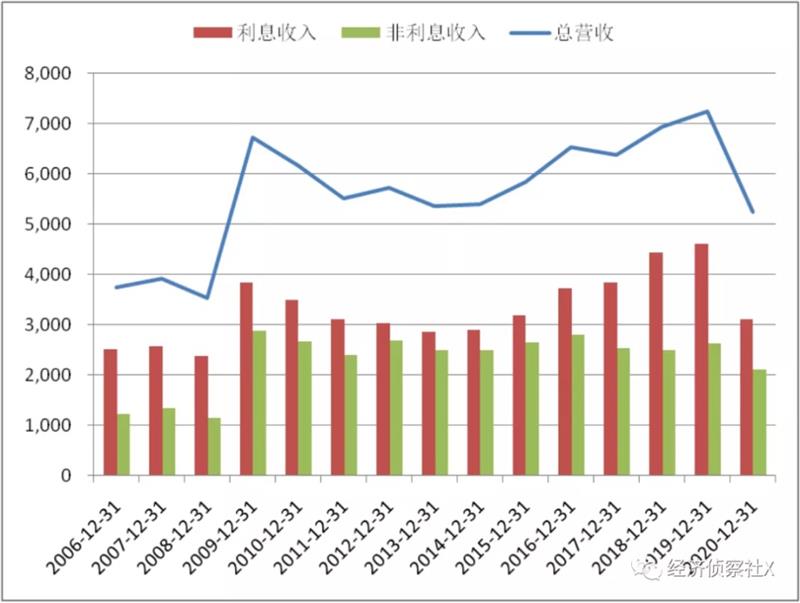 ​邮储银行：零售之路可期