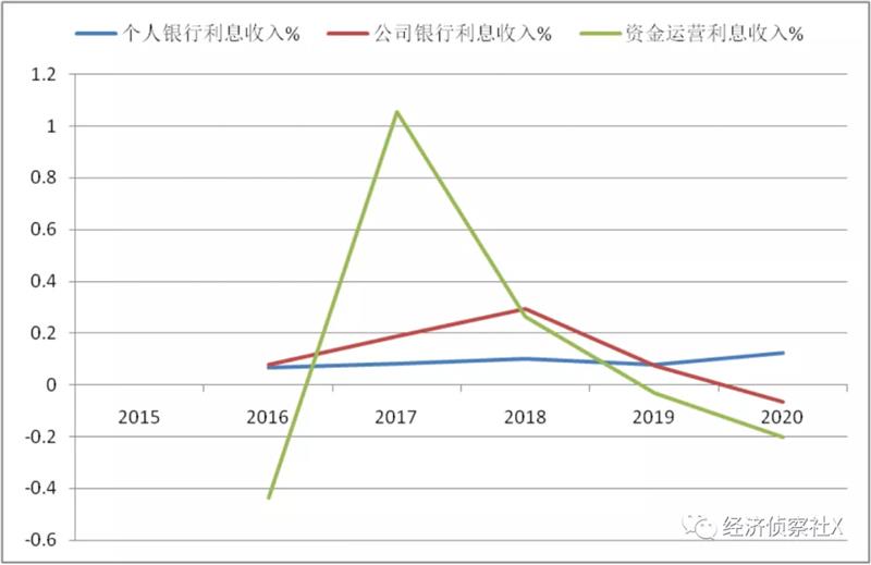 ​邮储银行：零售之路可期