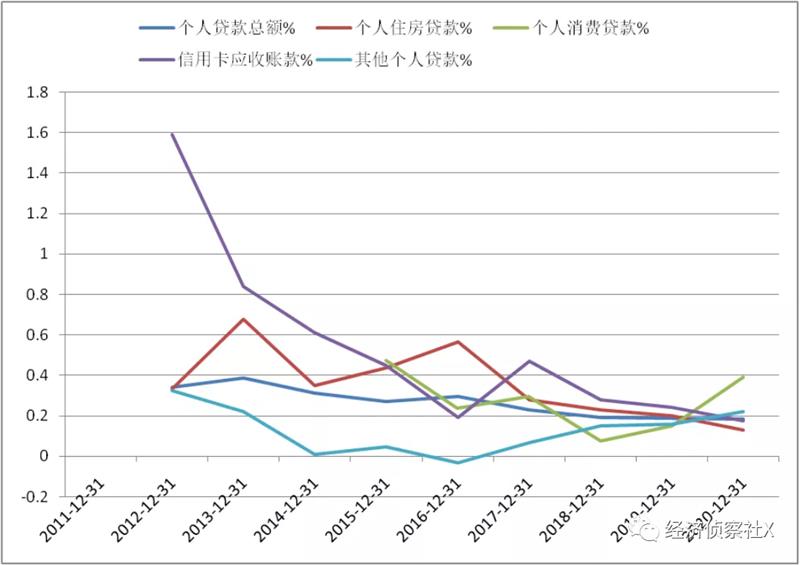 ​邮储银行：零售之路可期