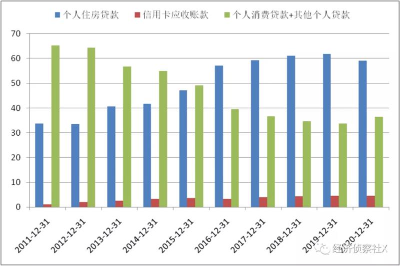 ​邮储银行：零售之路可期