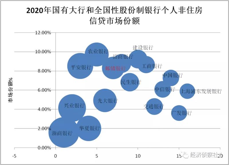 ​邮储银行：零售之路可期