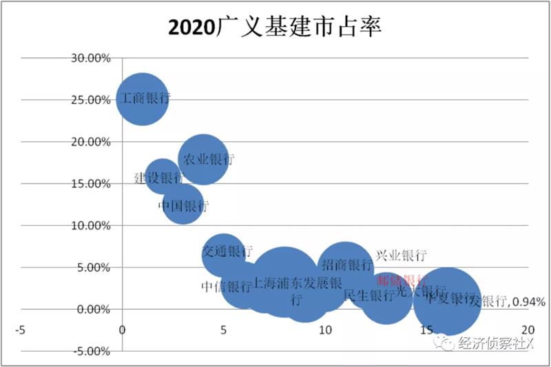 ​邮储银行：零售之路可期