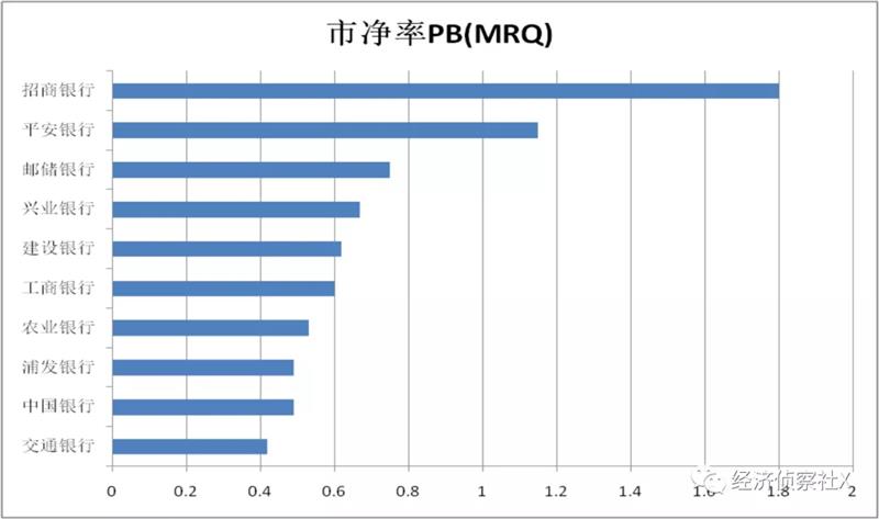 ​邮储银行：零售之路可期