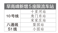 8月16日起北京新增5座地铁站早高峰“限流”