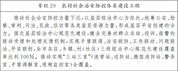 全文|《北京市“十四五”时期乡村振兴战略实施规划》