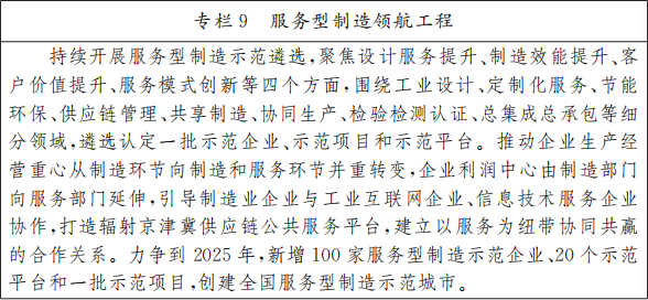  北京市人民政府关于印发《北京市“十四五”时期高精尖产业发展规划》的通知