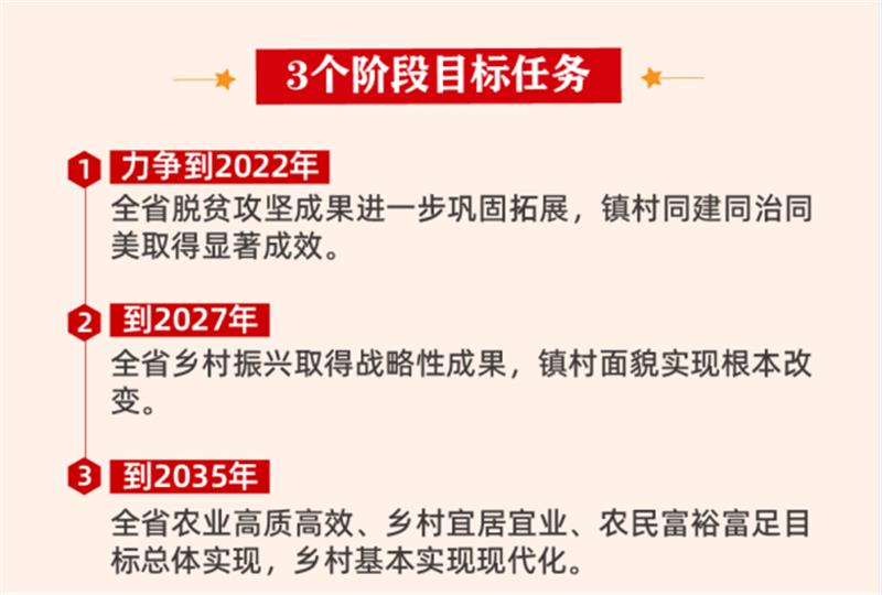 广东：组团结对驻镇帮镇扶村，帮扶谁？谁来帮？怎么帮？