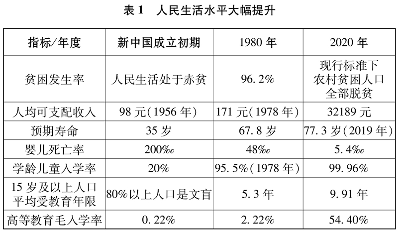 中国共产党的历史使命与行动价值（全文）