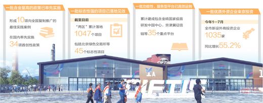 加快打造数字贸易示范区构筑北京高水平开放新优势