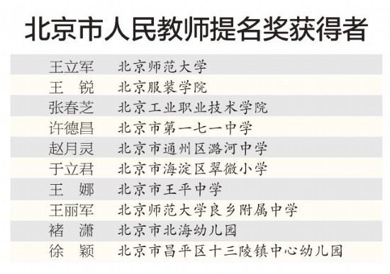 10人获“北京市人民教师”称号