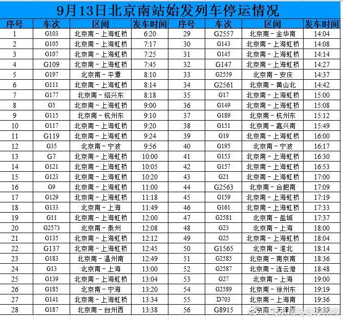 受天气影响北京南站56趟始发列车停运