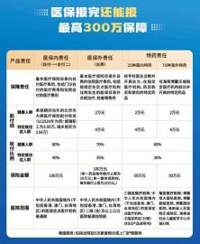 “北京普惠健康保”投保即将截止参保人数已超230万