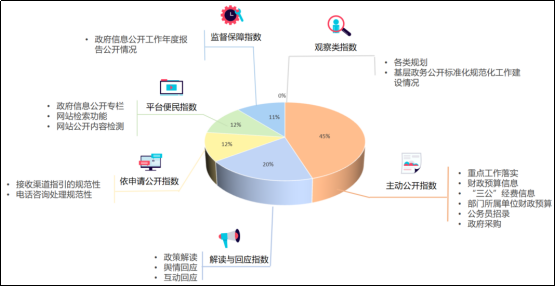  广西壮族自治区2021年上半年政务公开指数报告