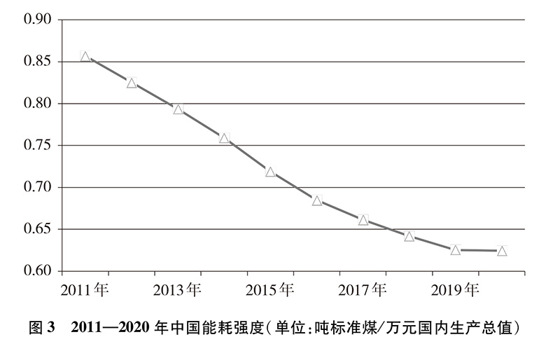  中国应对气候变化的政策与行动