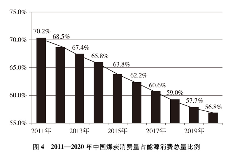  中国应对气候变化的政策与行动