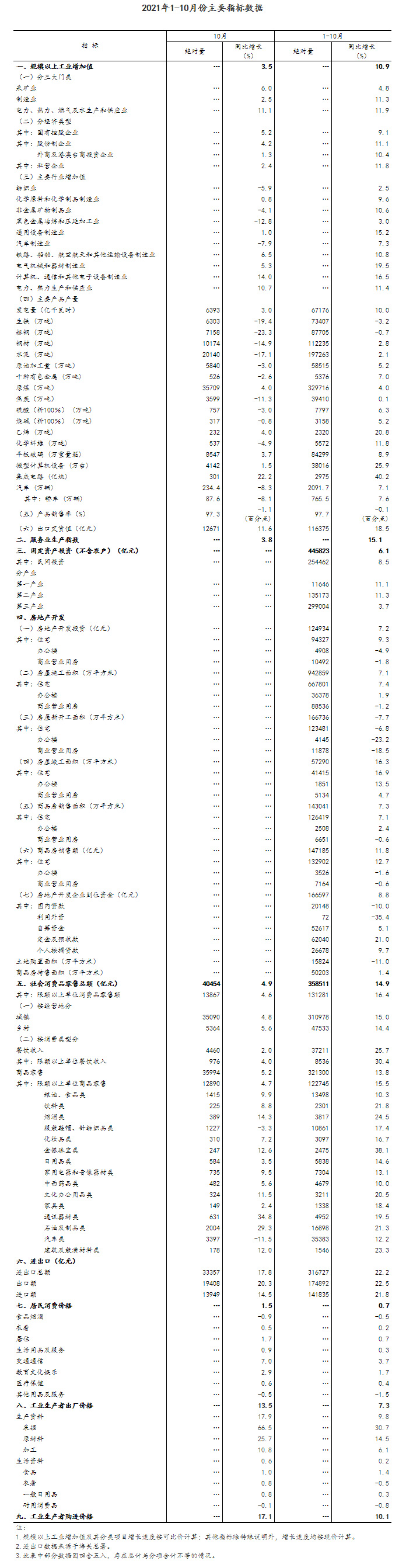  10月份经济运行总体平稳持续恢复