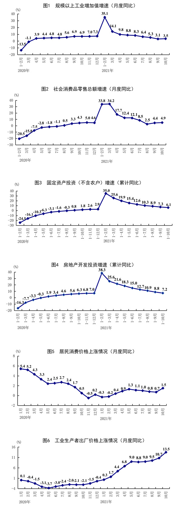  10月份经济运行总体平稳持续恢复