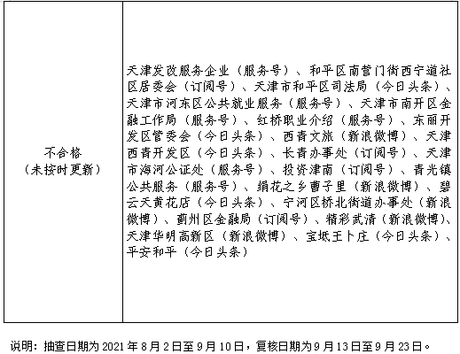  天津2021年第三季度政府网站和政务新媒体检查情况