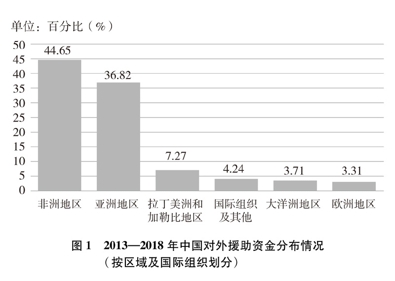  新时代的中非合作