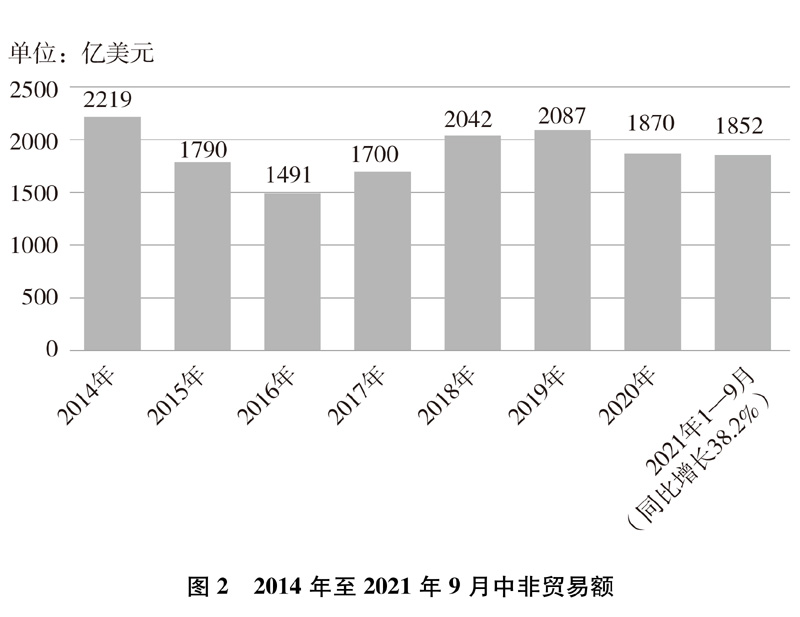  新时代的中非合作