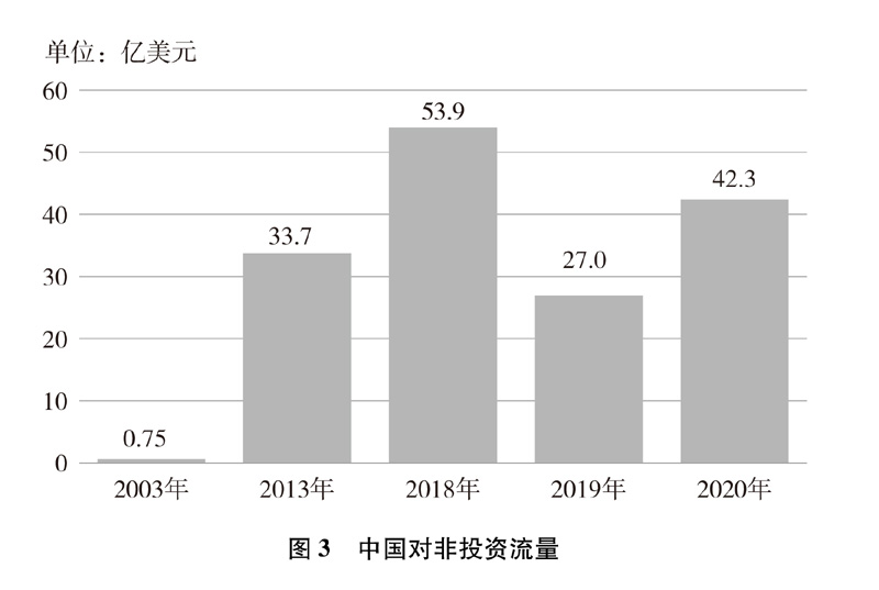  新时代的中非合作