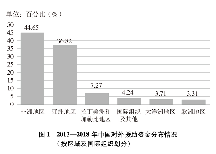 新时代的中非合作（全文）