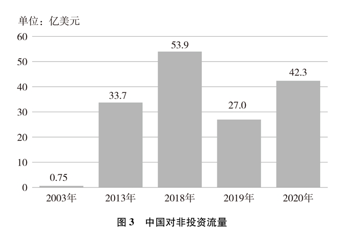 新时代的中非合作（全文）