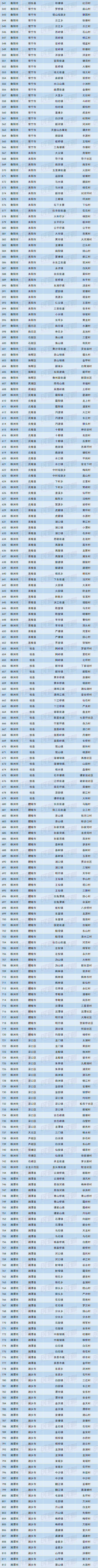 2371个！湖南省省级乡村振兴示范创建村名单来了！有你的家乡吗