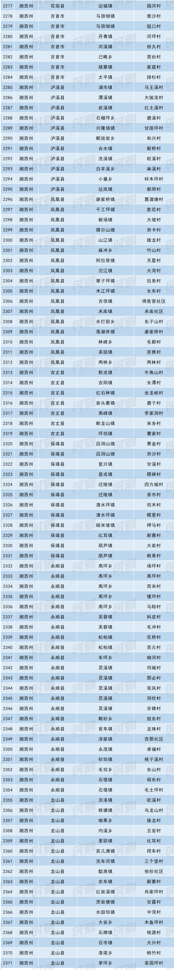 2371个！湖南省省级乡村振兴示范创建村名单来了！有你的家乡吗