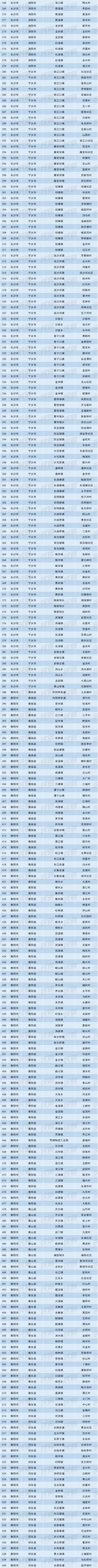 2371个！湖南省省级乡村振兴示范创建村名单来了！有你的家乡吗