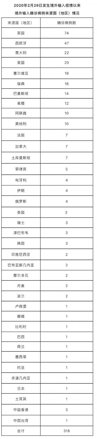 北京新增1例本土确诊病例现住通州区宋庄镇曾前往西安考试