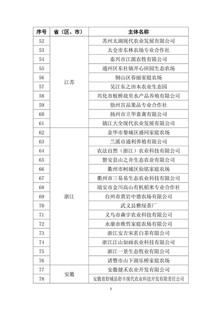 全国首批132家生态农场新鲜出炉