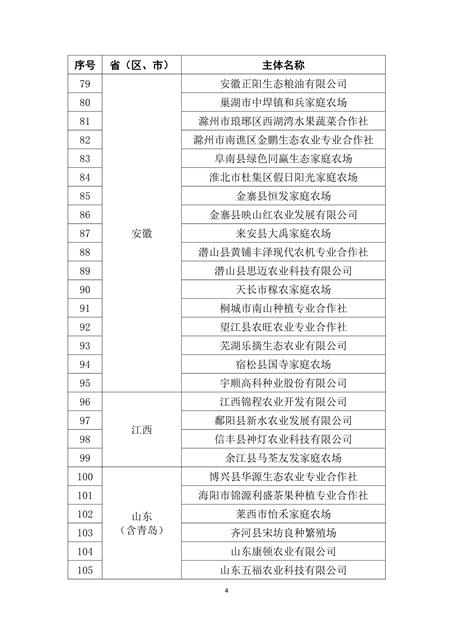 全国首批132家生态农场新鲜出炉