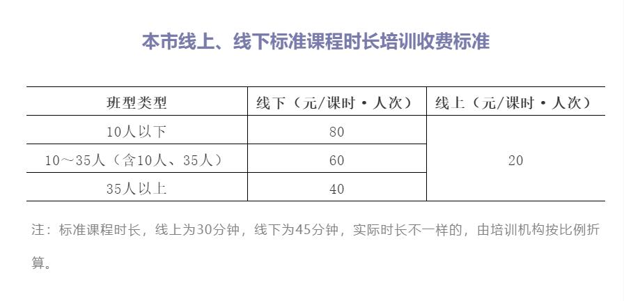 北京发布学科类校外培训收费管理办法和定价标准春季开学起实施