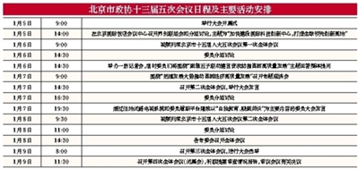 北京市政协十三届五次会议今日开幕