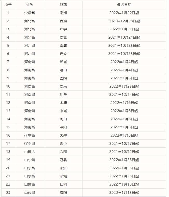 北京四惠长途汽车站部分班线紧急停运