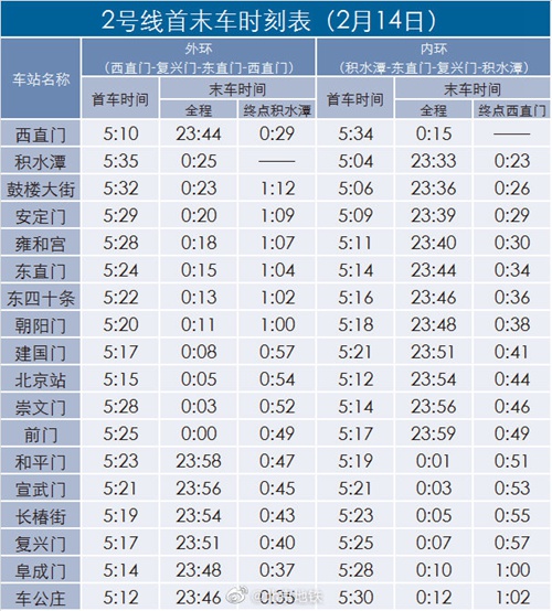 2月14日晚北京地铁1号线八通线、2号线、7号线延长运营时间