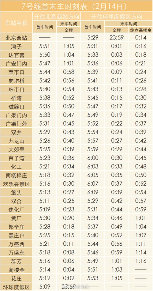 2月14日晚北京地铁1号线八通线、2号线、7号线延长运营时间