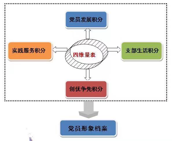 浙江财经大学金融学院研究生第一党支部：“四维四锋四度”激活高校学生基层党组织“神经末梢”