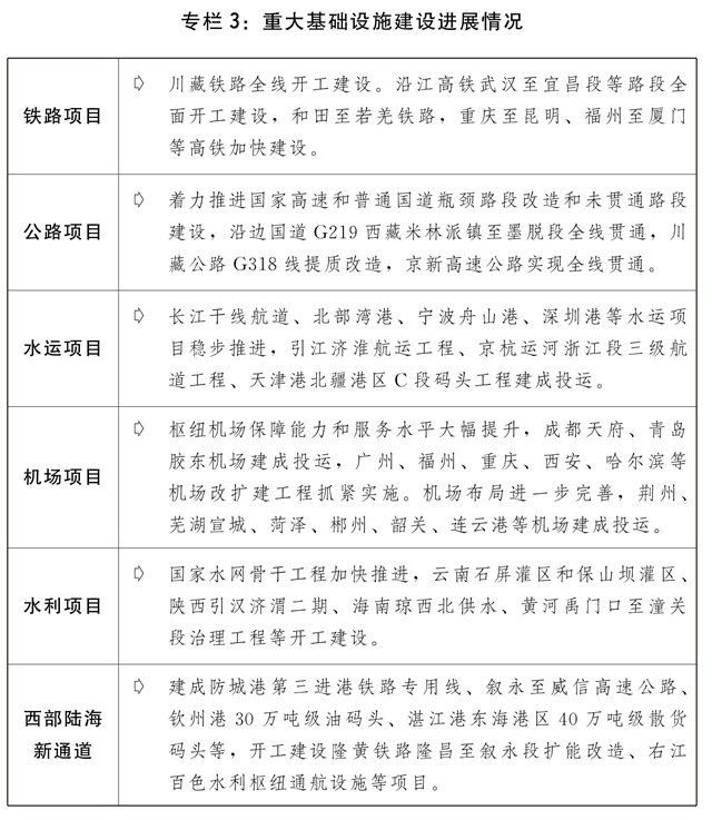  关于2021年国民经济和社会发展计划执行情况与2022年国民经济和社会发展计划草案的报告