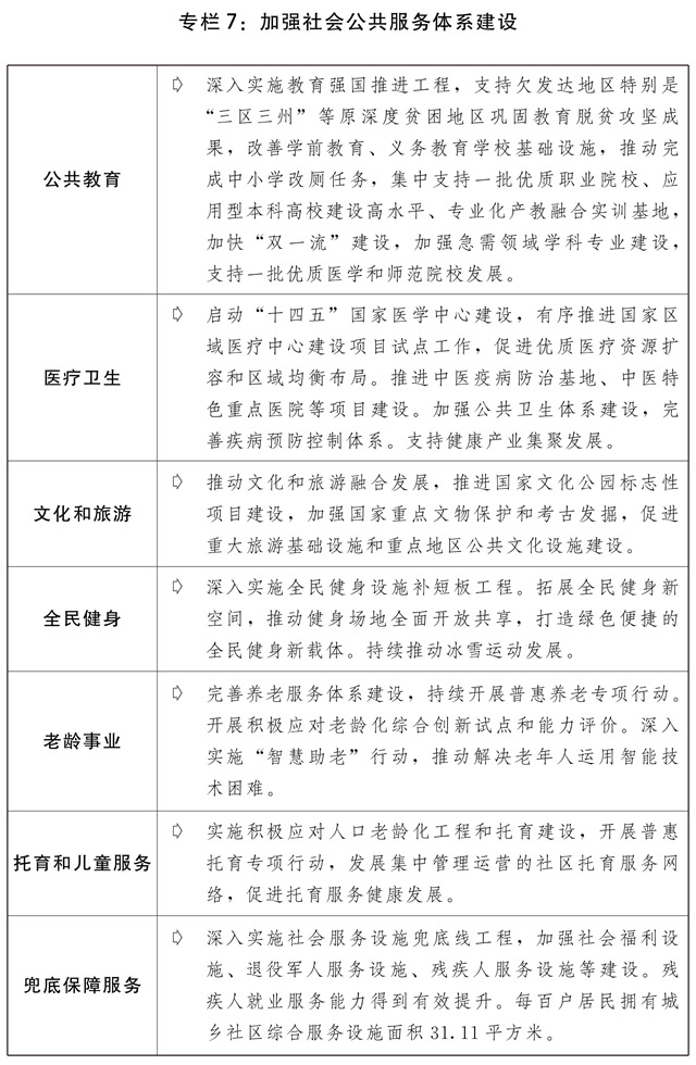  关于2021年国民经济和社会发展计划执行情况与2022年国民经济和社会发展计划草案的报告