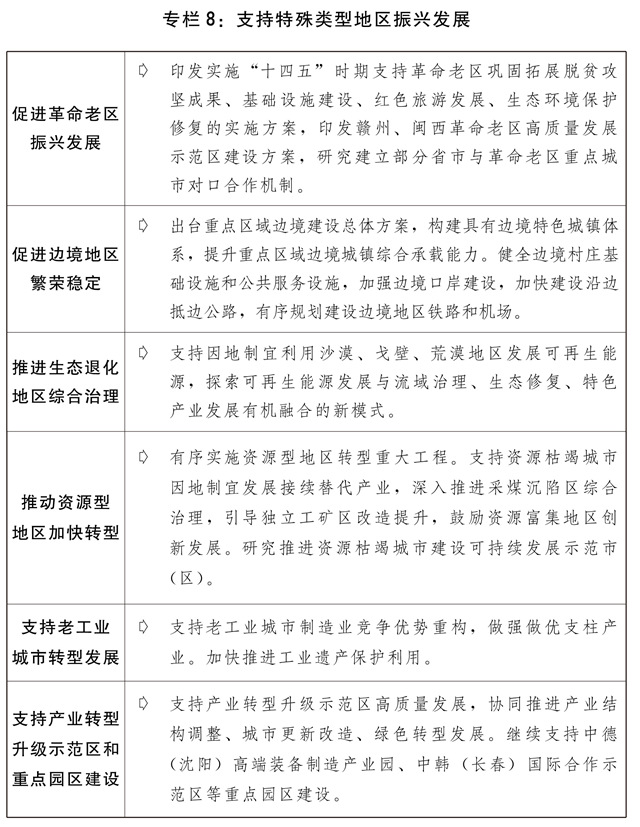  关于2021年国民经济和社会发展计划执行情况与2022年国民经济和社会发展计划草案的报告