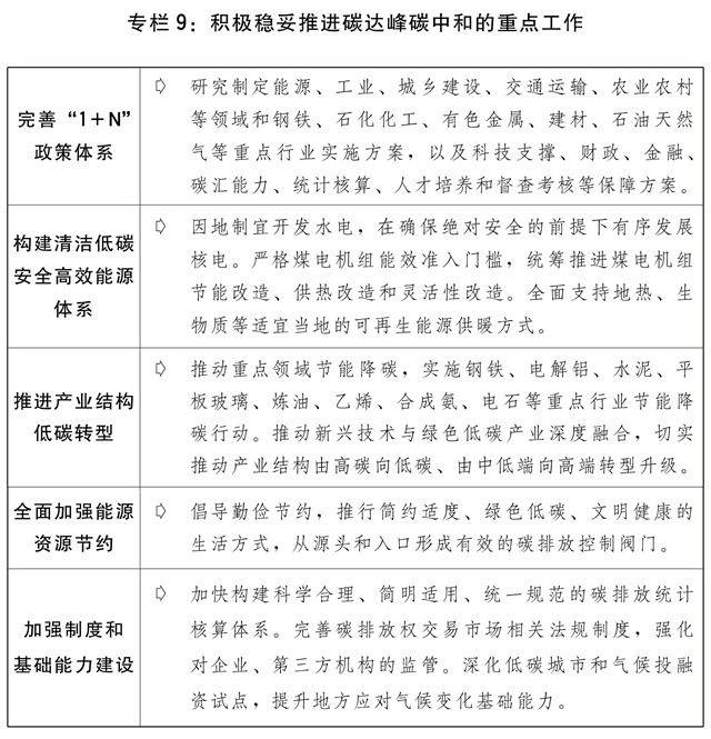  关于2021年国民经济和社会发展计划执行情况与2022年国民经济和社会发展计划草案的报告