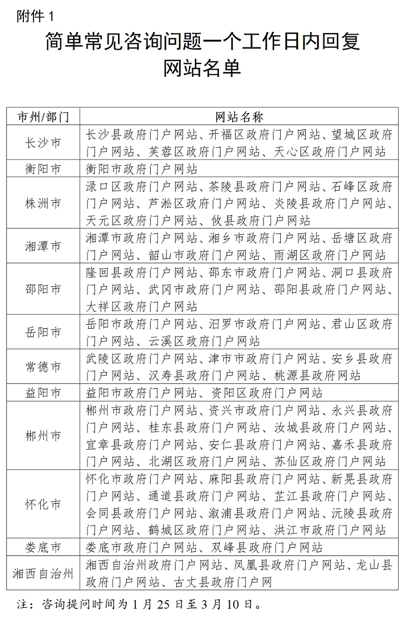  湖南省政务管理服务局关于2022年第一季度全省政府网站与政务新媒体检查情况的通报