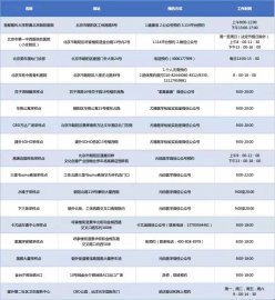 有更新！北京CBD核酸检测点位分布表公布