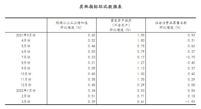  一季度国民经济开局总体平稳