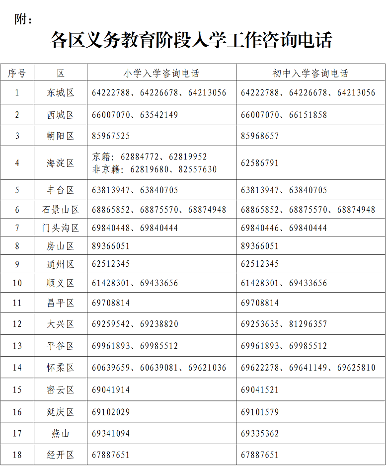  北京：《关于2022年义务教育阶段入学工作的意见》政策问答