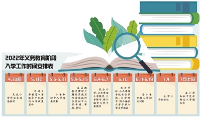 2022年北京义务教育入学政策发布幼升小推进多校划片入学方式