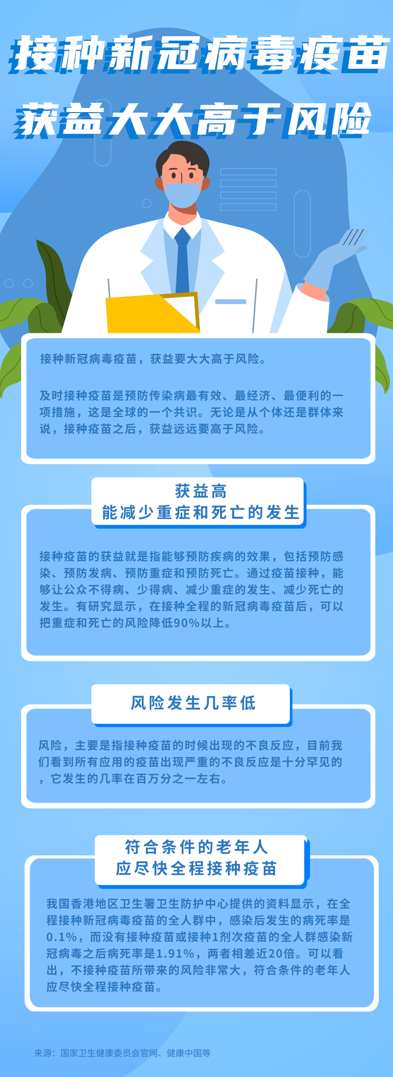 老年人接种新冠病毒疫苗有最高年龄限制吗？