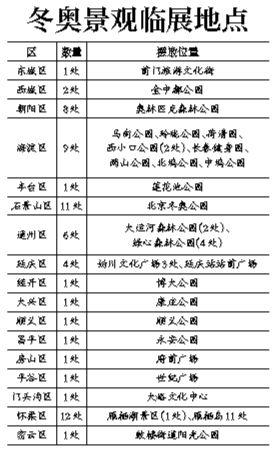 62处冬奥景观亮相各区公园广场分布在27个免费开放场所